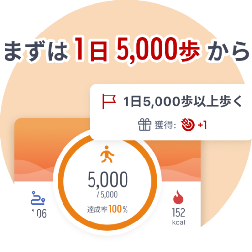 まずは1日5,000歩から